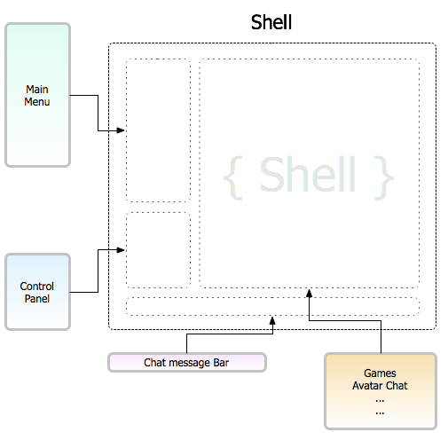 Application Shell